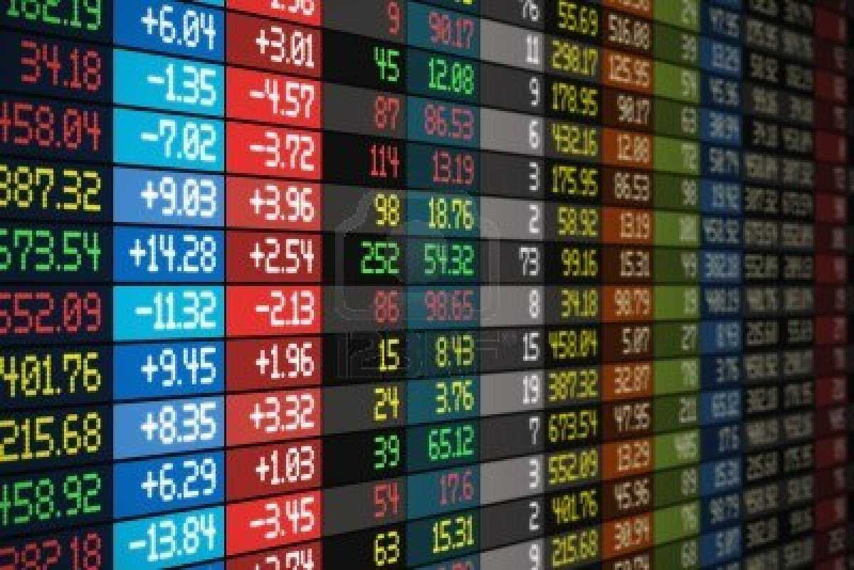 Futures chart Futures chart
