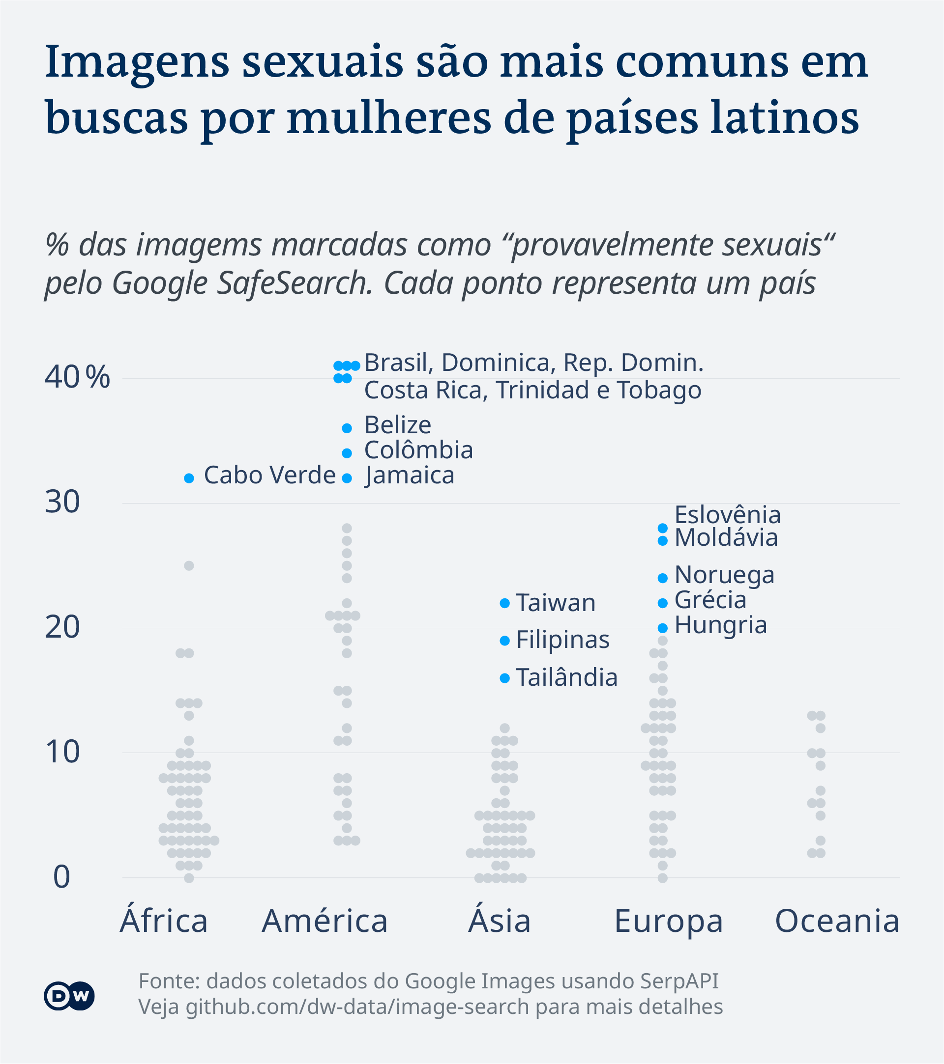 Infográfico