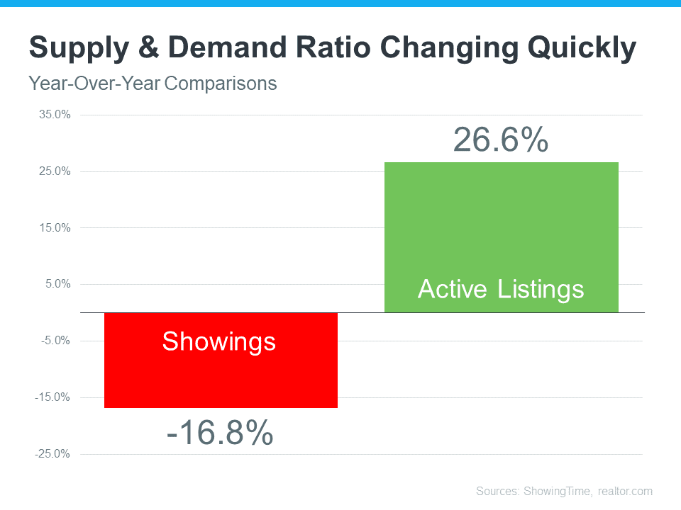 Is
the Real Estate Market Slowing Down, or Is This a Housing Bubble? | MyKCM