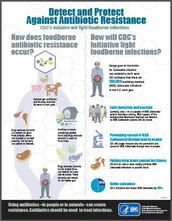 Detect and Protect against Antibiotic Resistance