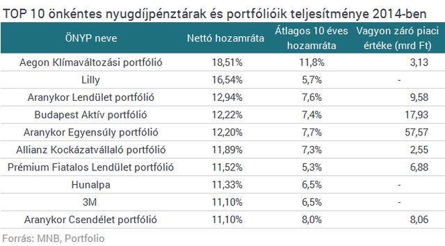 A(z)  megjelenítése