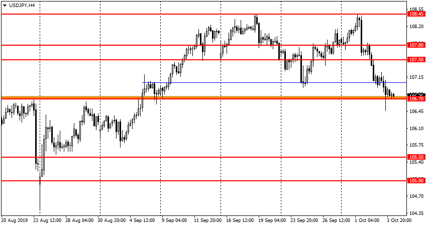 USD/JPY