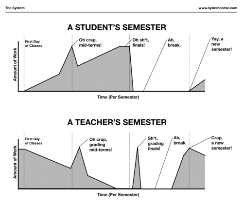 teach and student semester