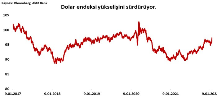 Aktif Bank