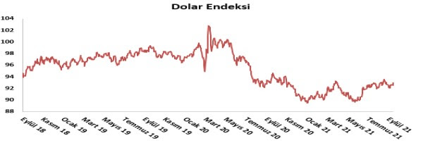 Aktif Bank