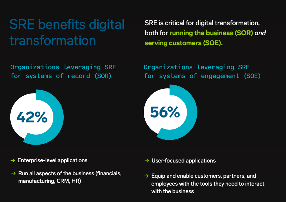 SRE benefits digital transformation