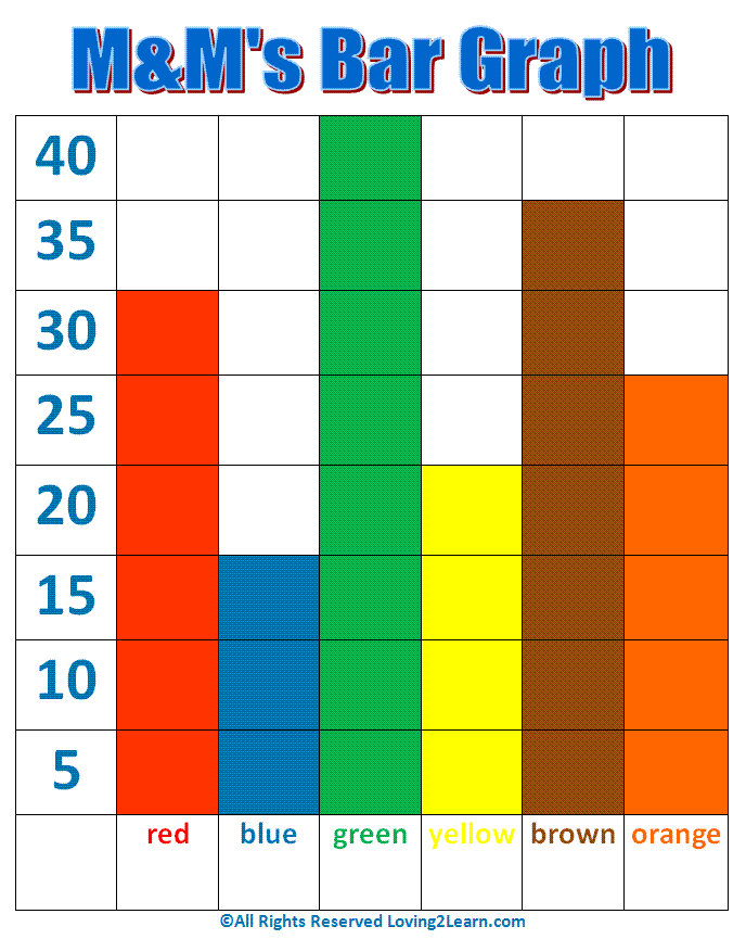 Image result for graphs