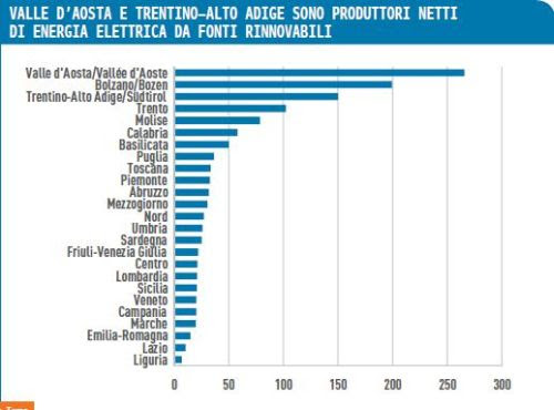 fig1_rinnovabili_fabbisogni