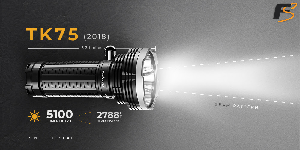 Fenix TK75 (2018) LED Flashlight
