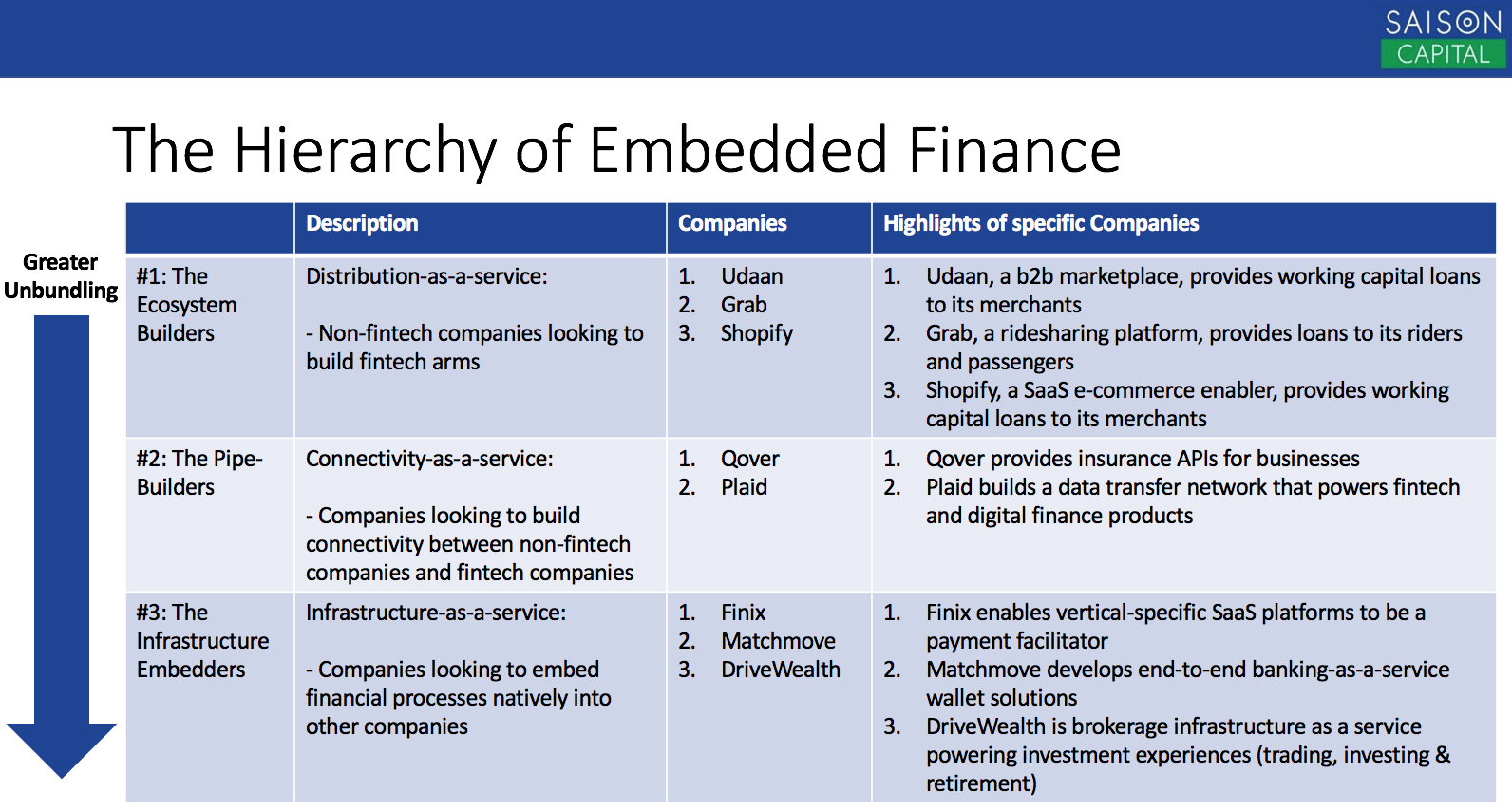 The rise of embedded finance companies