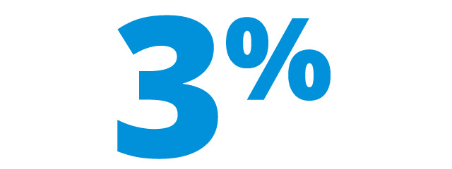 3%