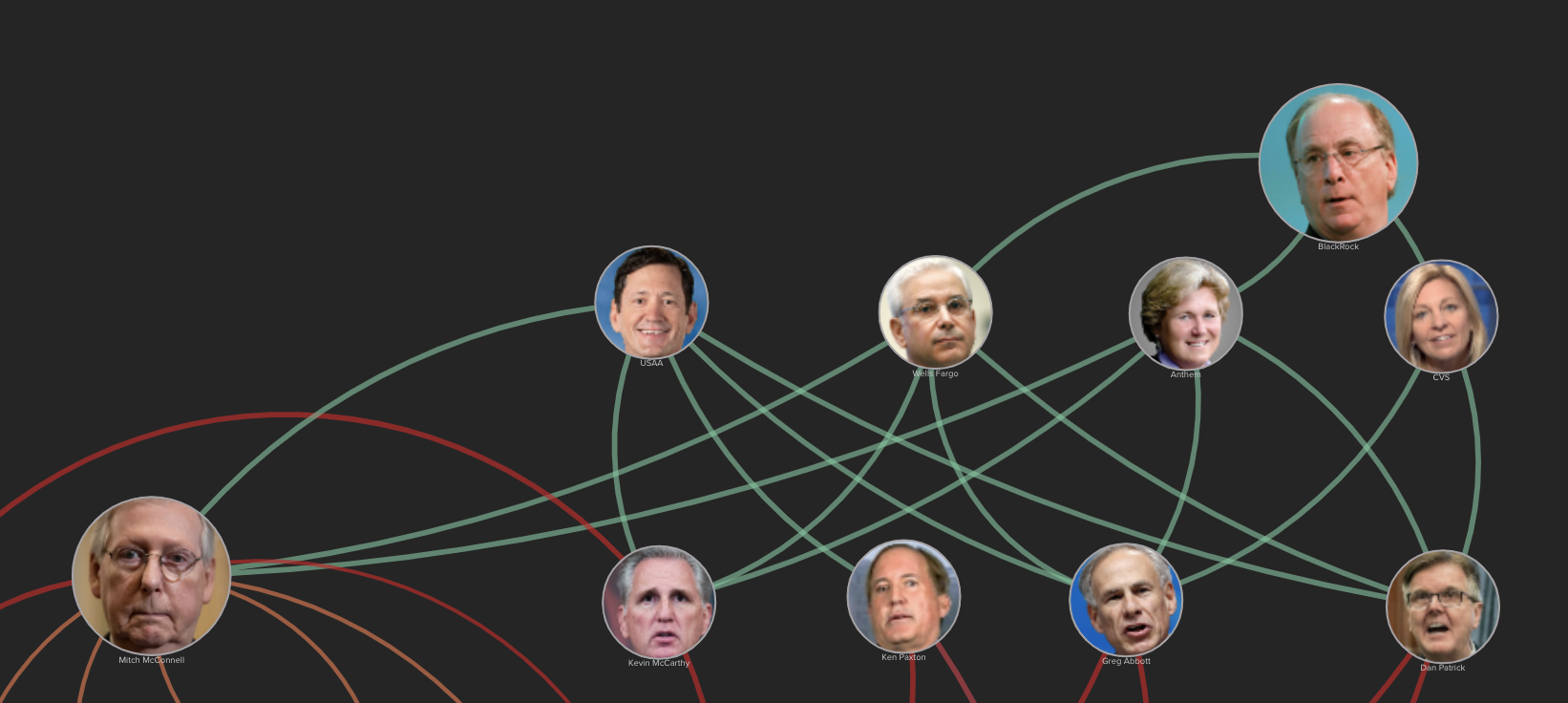 CEOs fund political donations after Justice Roberts passes Citizens United