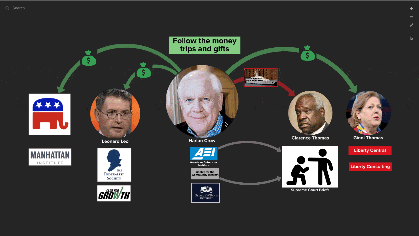 Harlan Crow - Clarence Thomas: Follow the money, gifts and trips.