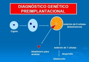 Algunos
problemas éticos relacionados con el diagnóstico genético preimplantacional