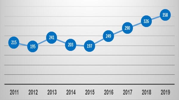 ISRAELE, il 2019 segna il record degli ultimi 20 anni del turismo dallItalia verso Israele ISRAELE, il 2019 segna il record degli ultimi 20 anni del turismo dallItalia verso Israele