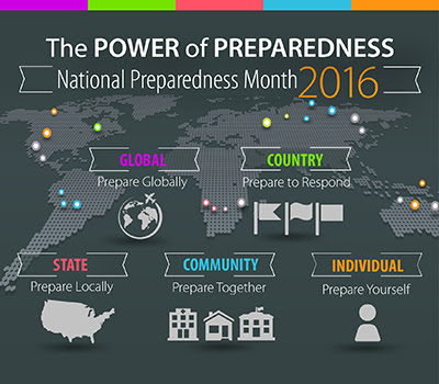 National Preparedness Week