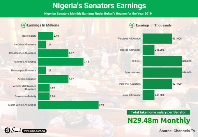 Uche Jombo queries Nigerian senators on receiving N1.2m as hardship allowance
