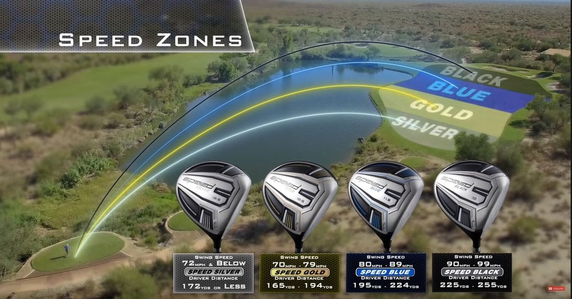 MORE GOLF TODAY Speed%20system%20Guide.jpg?width=1120&upscale=true&name=Speed%20system%20Guide