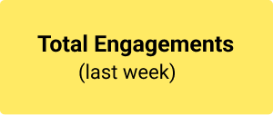 Here’s the weekly report card for your organization TotalEngagements-01GB4ZP7G6VCC3V6D82HSWG7RX