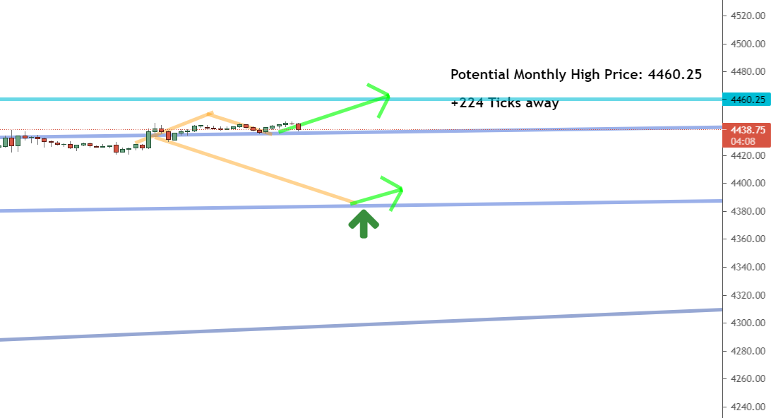 One-hour timeframe One-hour timeframe
