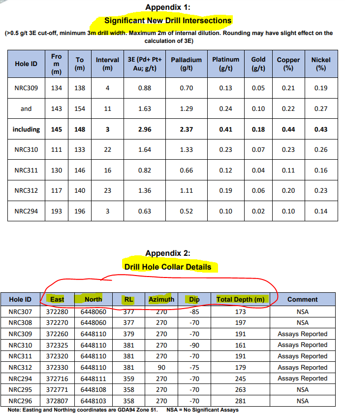 TableofGALsassays.110713.png