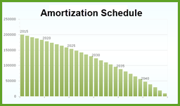 amortization schedule.png