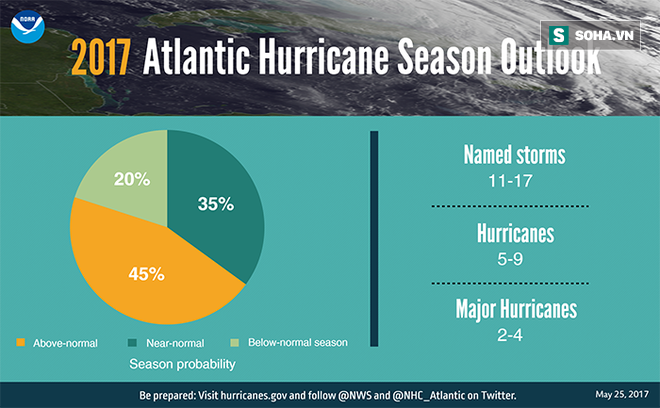 Chuyên gia Mỹ mổ xẻ thủ phạm làm bão biển tăng cấp độ và ngày càng khó lường - Ảnh 2.
