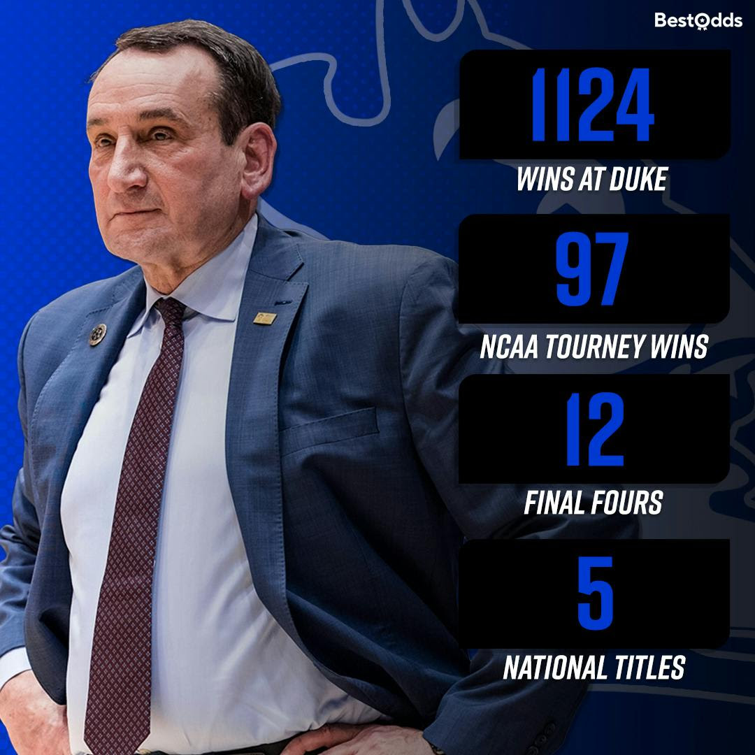 Betting On Coach K | Betting Analysis