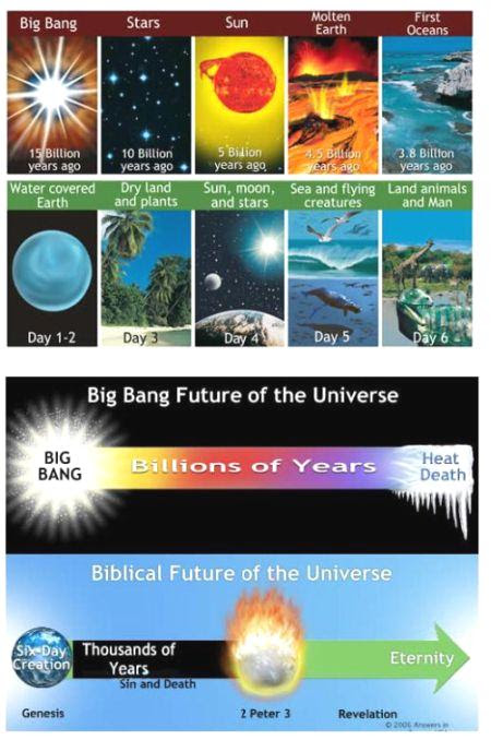 fig-6-evolution-by-science-bible