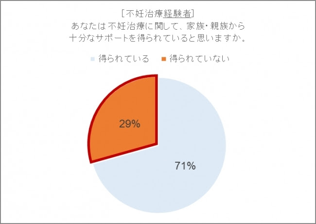 (図1)