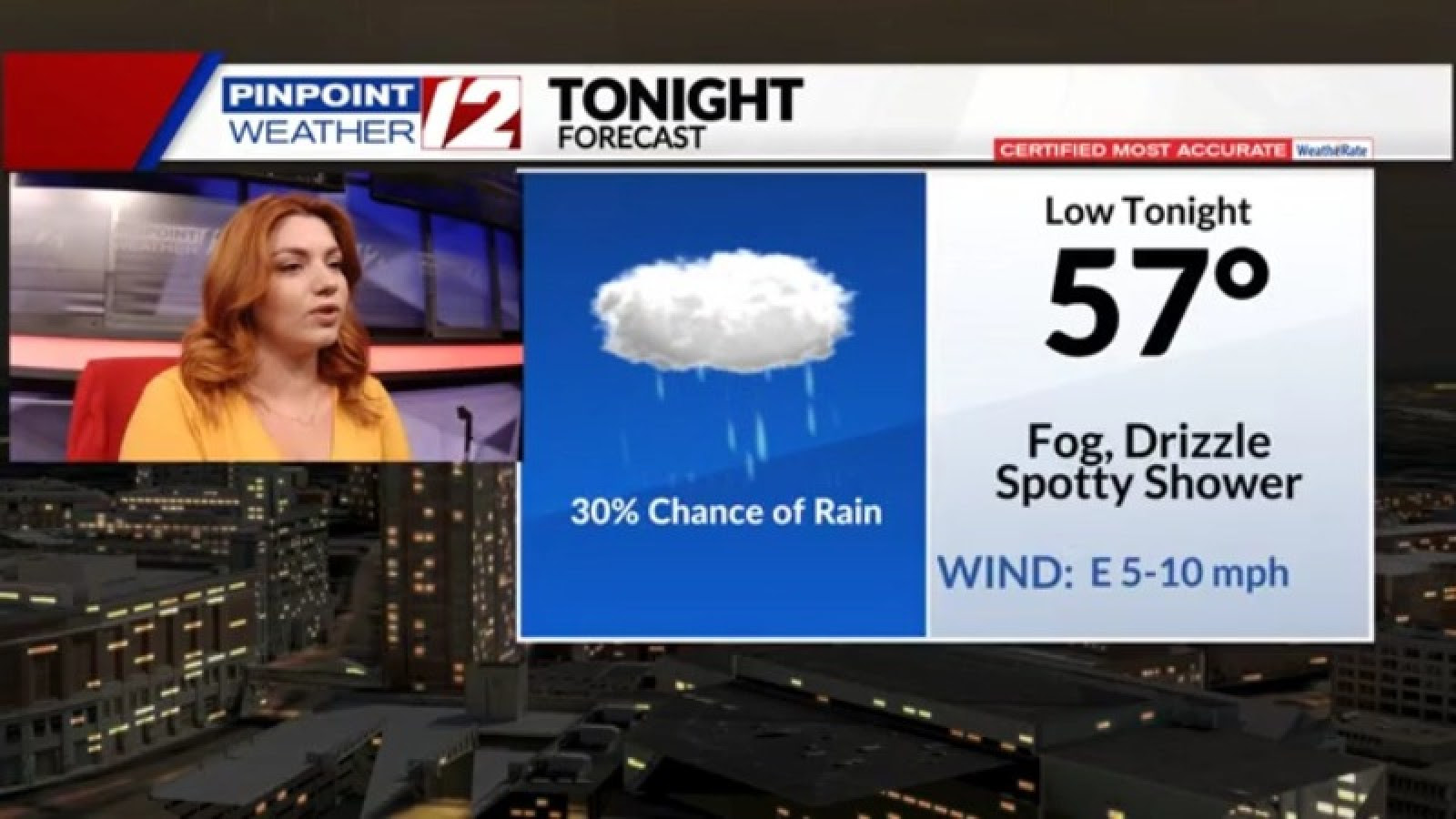 Weather Now: Mostly Cloudy, A Passing Shower This Evening through Friday