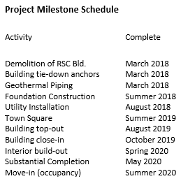 Project schedule