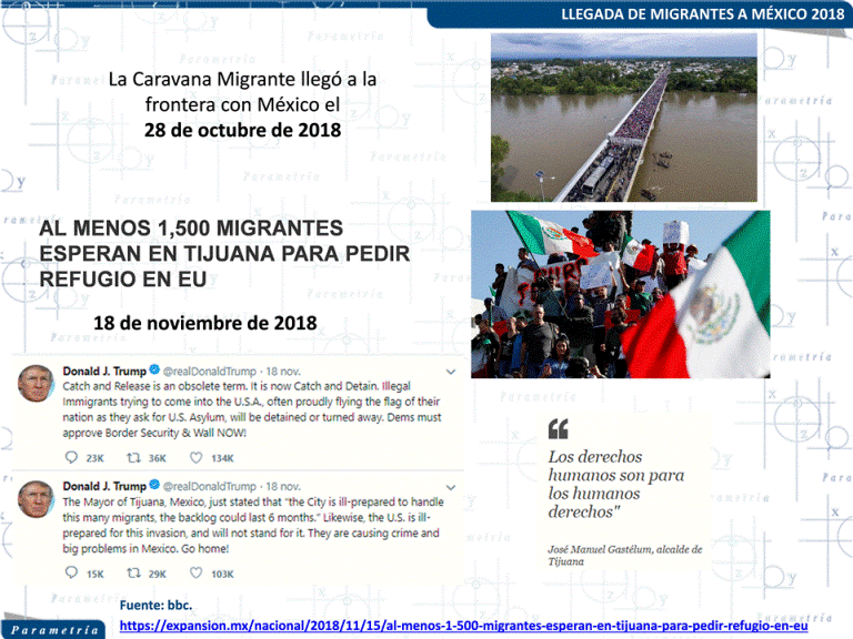 13,706 México, Parametría, Los viejos fantasmas de la migración