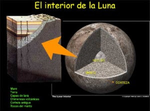 La Luna no es un satélite natural, es artificial Interiorluna1