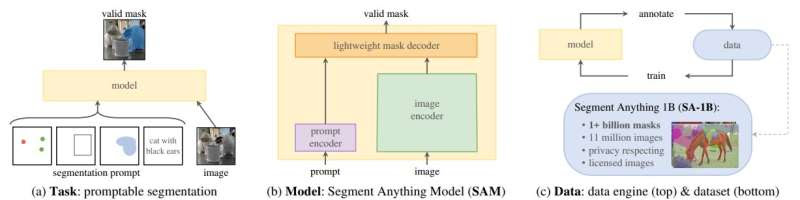 Powerful new Meta AI tool can identify individual items within images