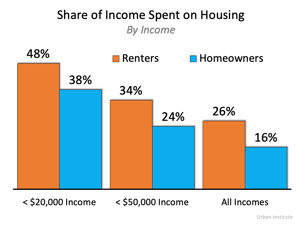 How
Misunderstandings about Affordability Could Cost You | MyKCM