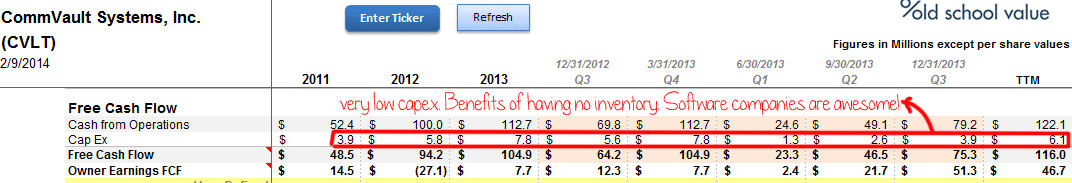Commvault Low Capex