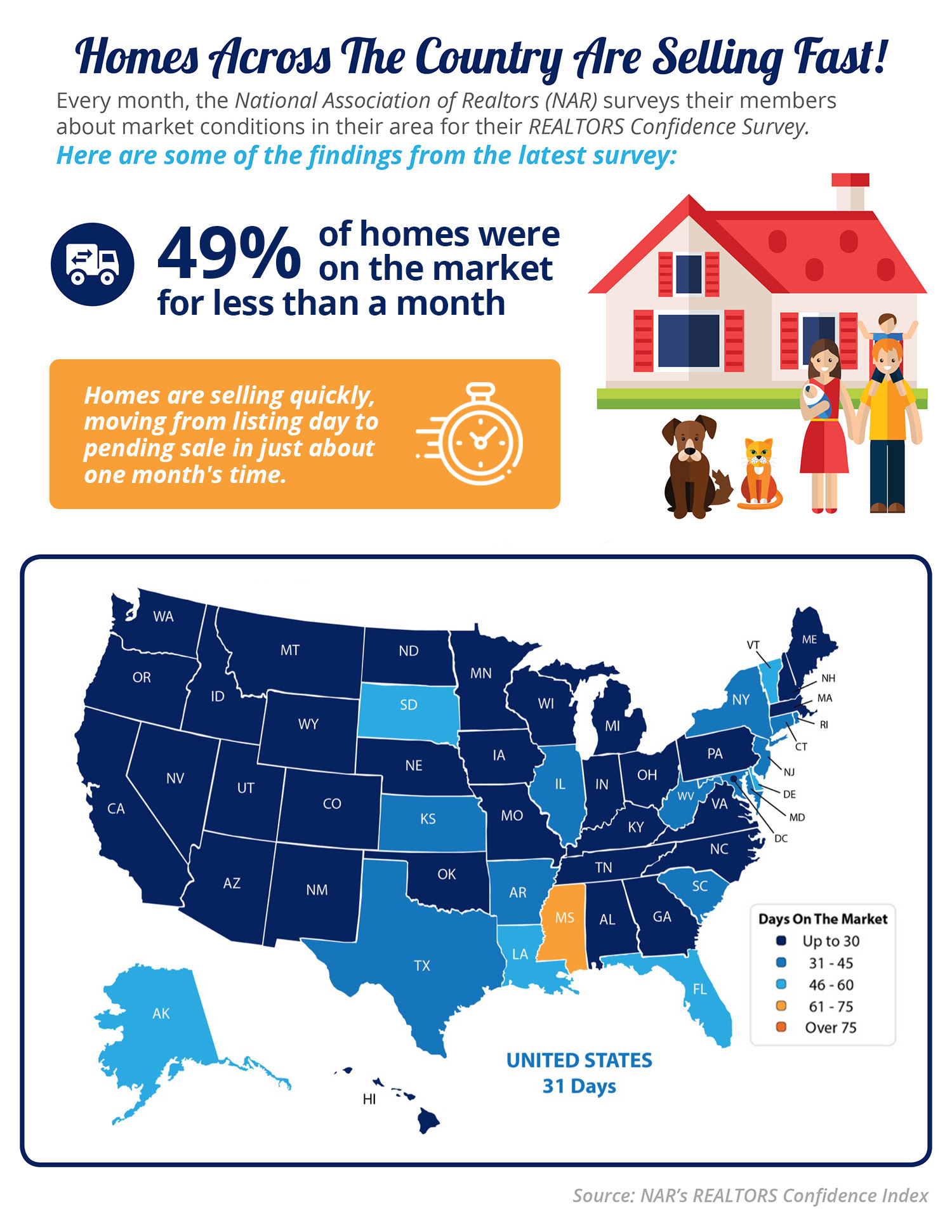 Homes Are Selling Quickly [INFOGRAPHIC] | MyKCM