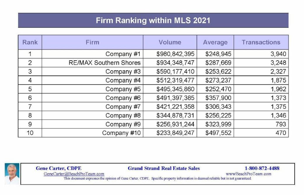 paragon-firm-ranking-within-MLS-2021.jpg