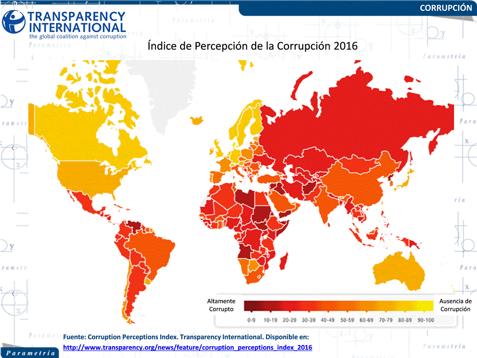 13,218 México, Parametría, Radiografía de la corrupción en México