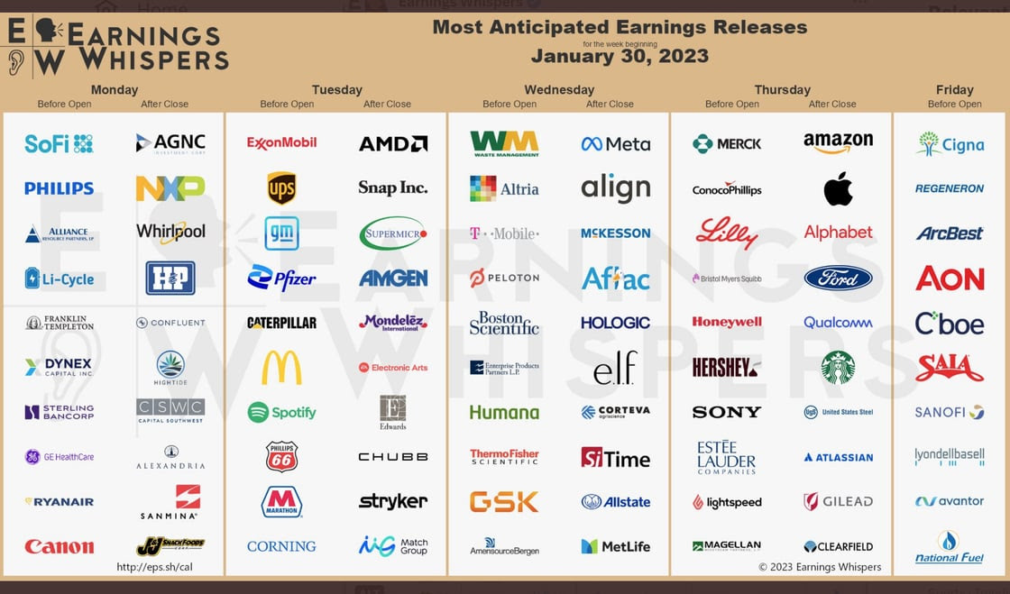 Earnings 1.30.23