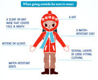Thumbnail of hypothermia and frostbite infographic. Full graphic available at https://www.cdc.gov/phpr/documents/hypothermia-frostbite_508.pdf