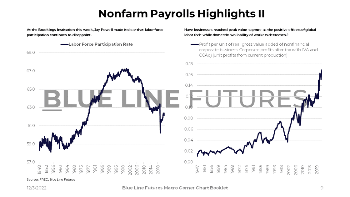 Slide 9_Labor Force Participation and Corporate Profits