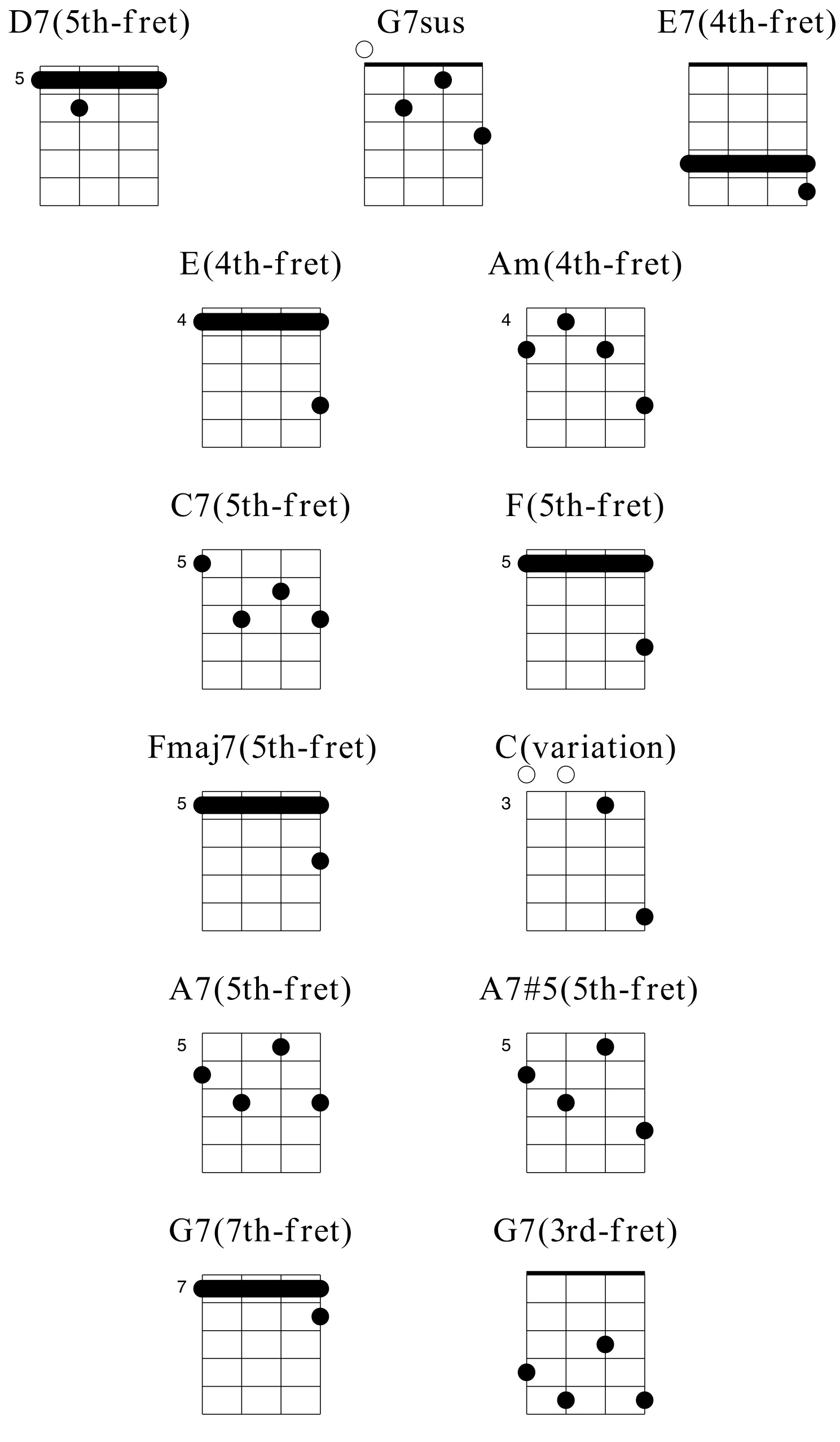 UD# 74 Beautiful Chord Melody: Love Me Tender Ukulele In The Dark with Guid...