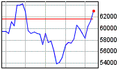 Gráfico Bitcoin