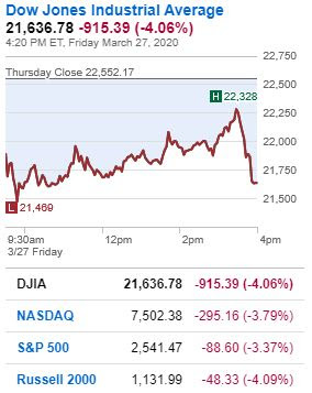 Dow Jones Industrial Average 