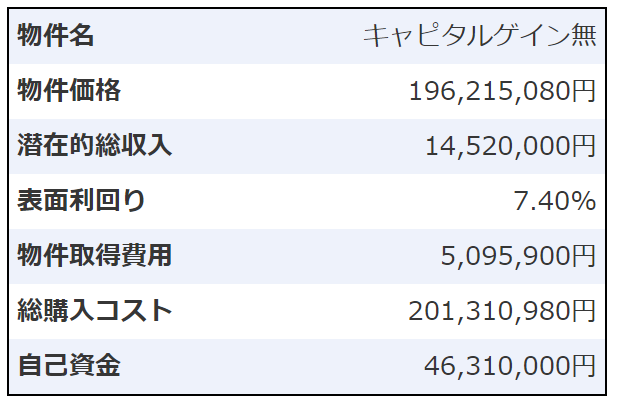 物件概要