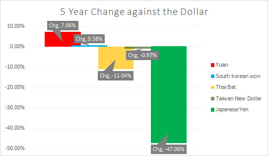 2-China_Yuan_vs_Peers