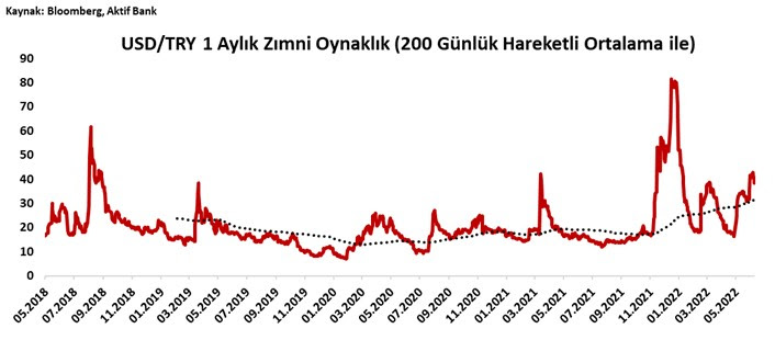 Aktif Bank
