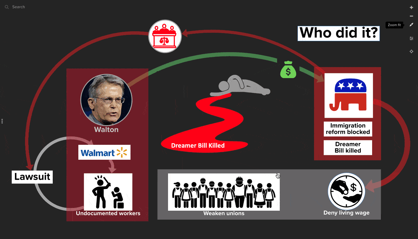 Follow the dark money behind Republicans blocking immigration reform to please their corporate donors